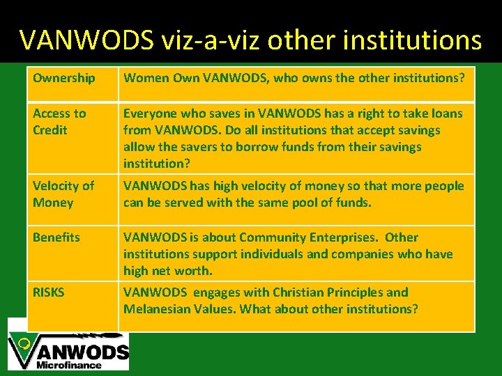 VANWODS viz-a-viz other institutions Ownership Women Own VANWODS, who owns the other institutions? Access