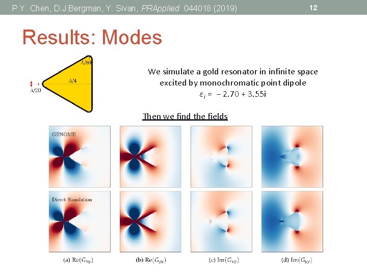 P. Y. Chen, D. J Bergman, Y. Sivan, PRApplied 044018 (2019) 12 Results: Modes