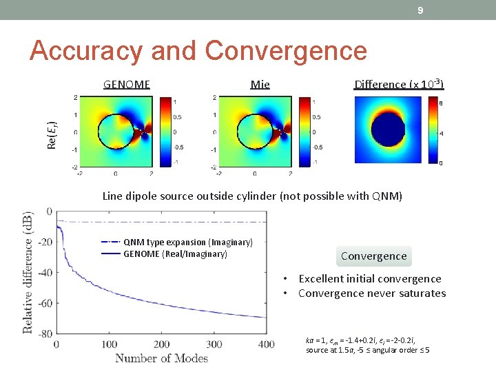 9 Accuracy and Convergence GENOME Mie Difference (x 10 -3) Re(Er) 8 4 0