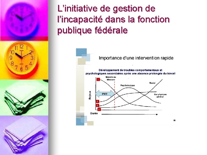 L’initiative de gestion de l’incapacité dans la fonction publique fédérale 