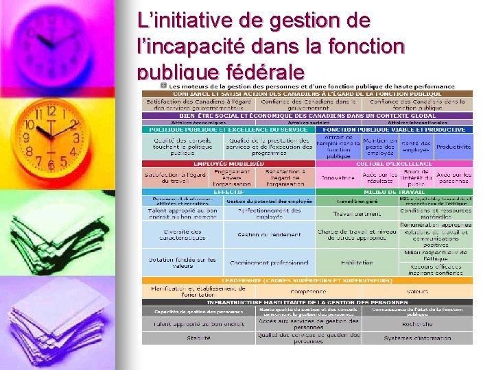 L’initiative de gestion de l’incapacité dans la fonction publique fédérale 