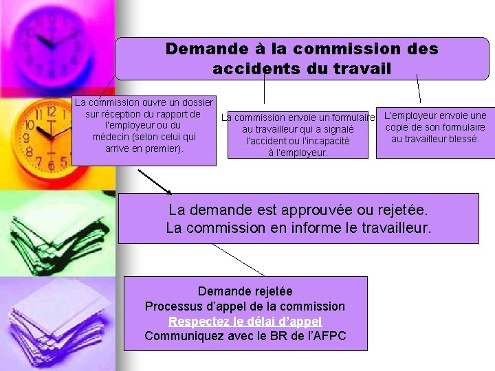 Demande à la commission des accidents du travail La commission ouvre un dossier sur