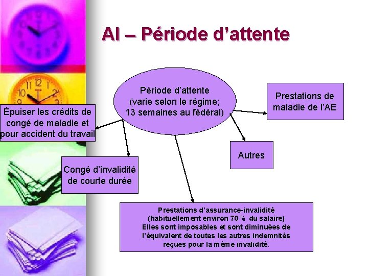 AI – Période d’attente Épuiser les crédits de congé de maladie et pour accident