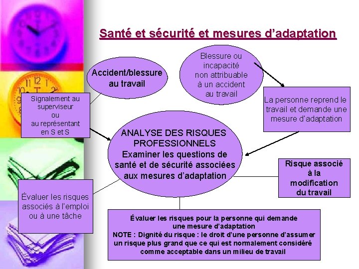 Santé et sécurité et mesures d’adaptation Accident/blessure au travail Signalement au superviseur ou au