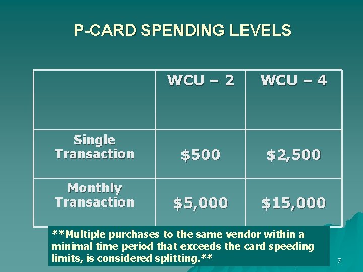 P-CARD SPENDING LEVELS WCU – 2 WCU – 4 Single Transaction $500 $2, 500