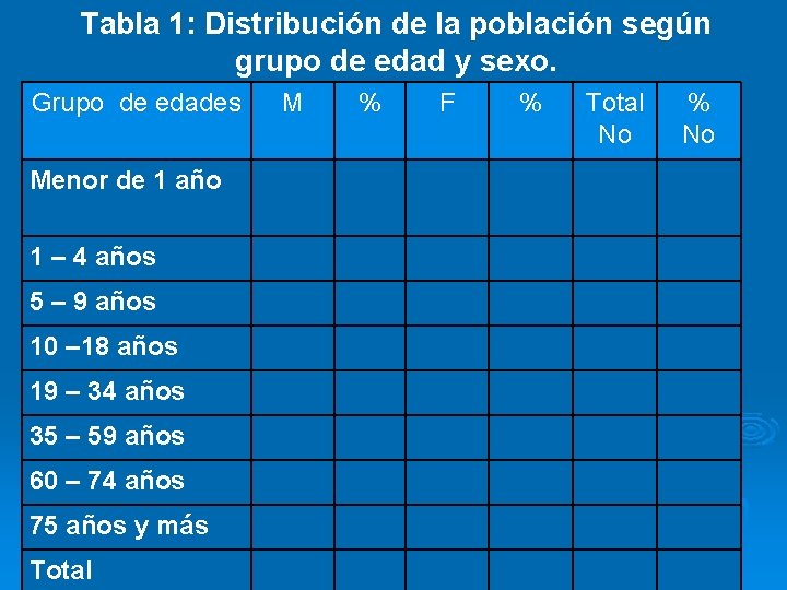 Tabla 1: Distribución de la población según grupo de edad y sexo. Grupo de