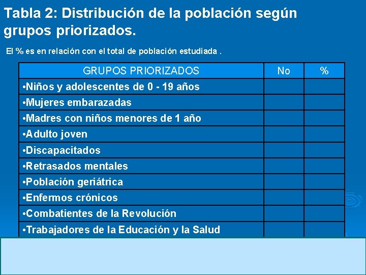 Tabla 2: Distribución de la población según grupos priorizados. El % es en relación