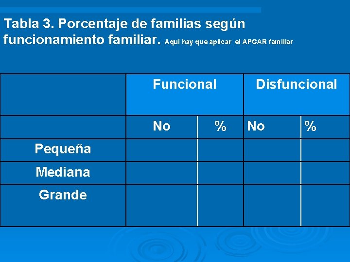 Tabla 3. Porcentaje de familias según funcionamiento familiar. Aquí hay que aplicar el APGAR