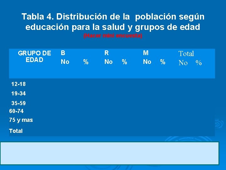 Tabla 4. Distribución de la población según educación para la salud y grupos de