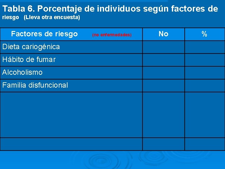 Tabla 6. Porcentaje de individuos según factores de riesgo (Lleva otra encuesta) Factores de