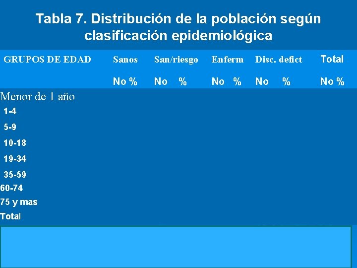 Tabla 7. Distribución de la población según clasificación epidemiológica GRUPOS DE EDAD Menor de