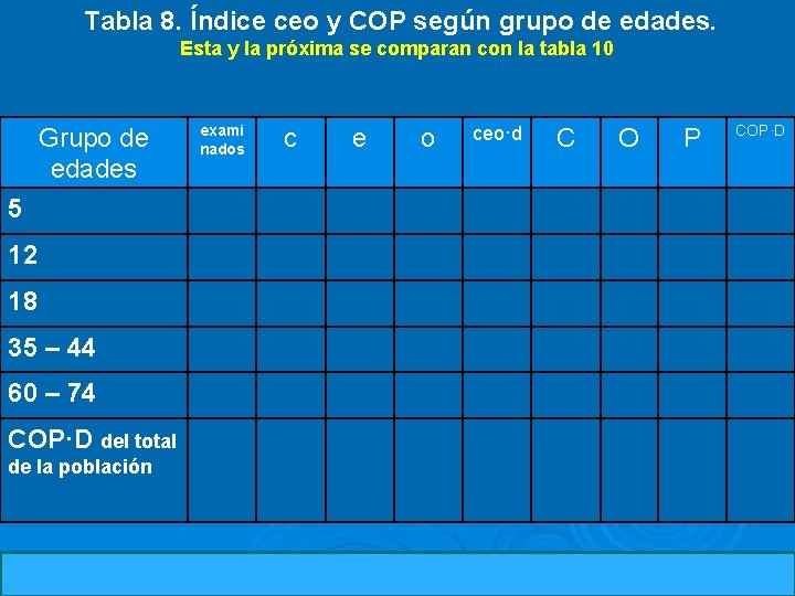 Tabla 8. Índice ceo y COP según grupo de edades. Esta y la próxima