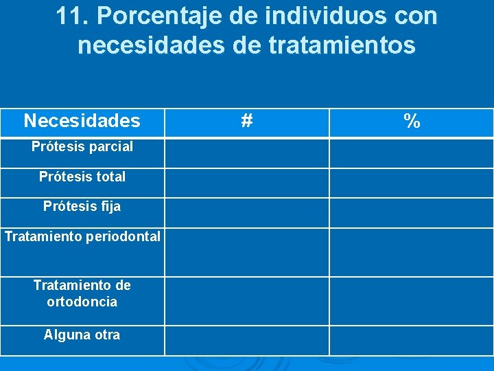 11. Porcentaje de individuos con necesidades de tratamientos Necesidades Prótesis parcial Prótesis total Prótesis