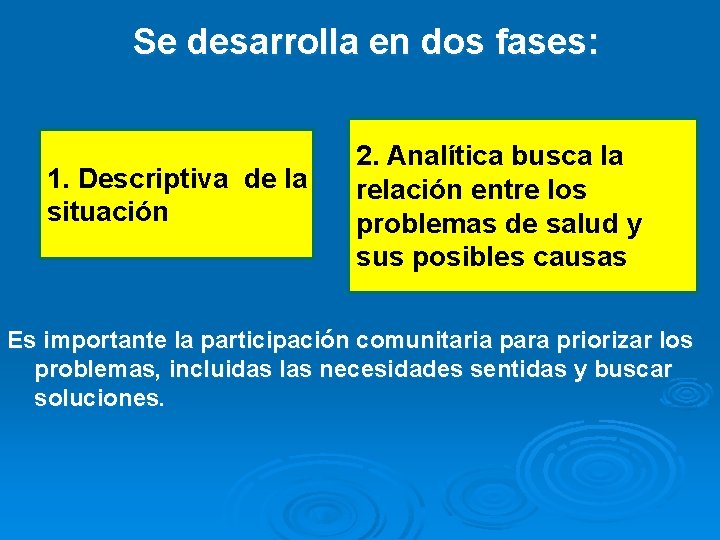 Se desarrolla en dos fases: 1. Descriptiva de la situación 2. Analítica busca la