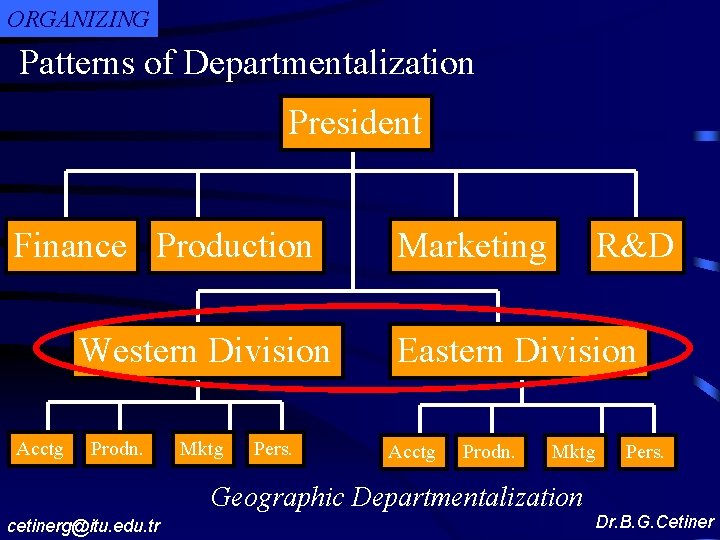 ORGANIZING Patterns of Departmentalization President Finance Production Western Division Acctg Prodn. Mktg Pers. Marketing