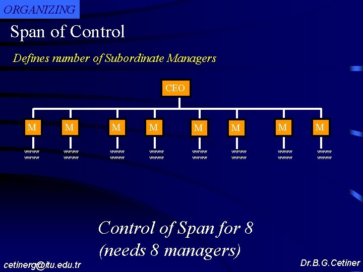 ORGANIZING Span of Control Defines number of Subordinate Managers CEO M wwww M wwww