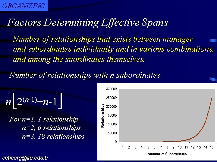 ORGANIZING Factors Determining Effective Spans Number of relationships that exists between manager and subordinates