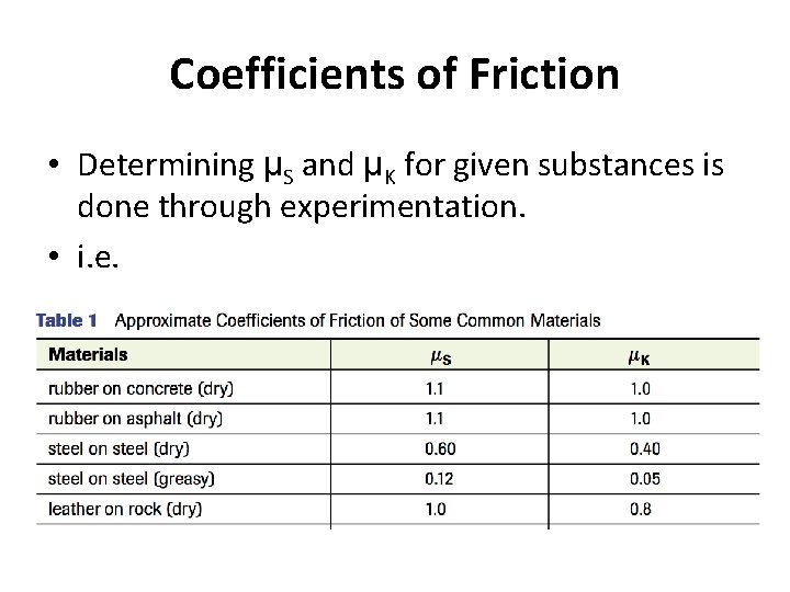 Coefficients of Friction • Determining μS and μK for given substances is done through