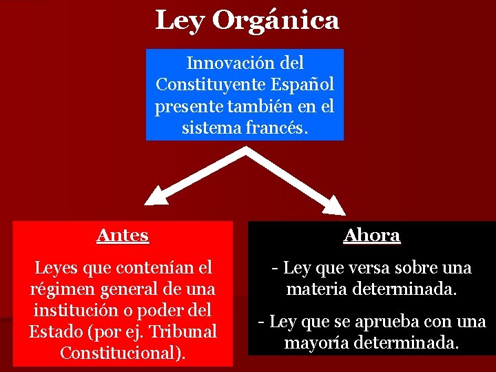 Ley Orgánica Innovación del Constituyente Español presente también en el sistema francés. Antes Ahora