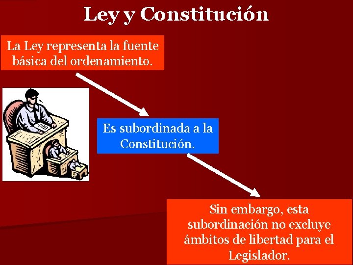 Ley y Constitución La Ley representa la fuente básica del ordenamiento. Es subordinada a