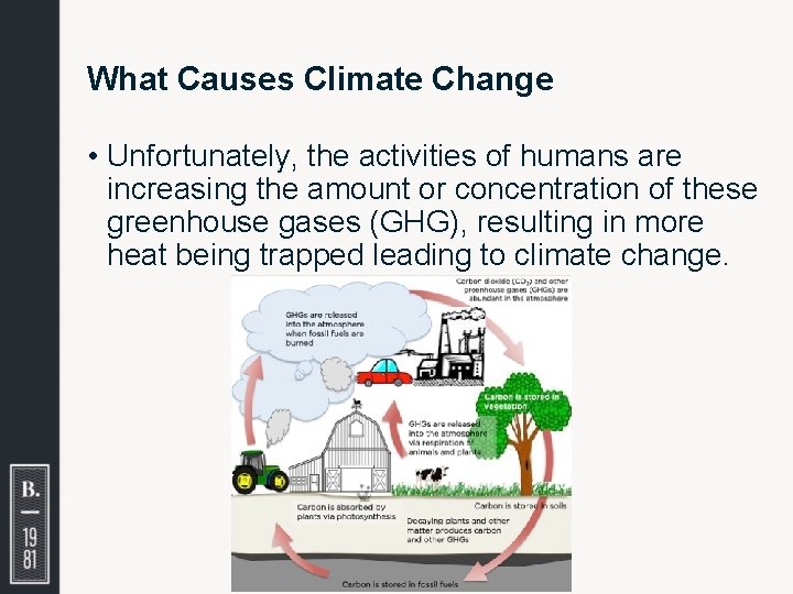 What Causes Climate Change • Unfortunately, the activities of humans are increasing the amount
