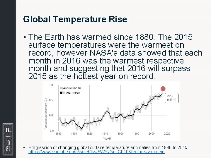 Global Temperature Rise • The Earth has warmed since 1880. The 2015 surface temperatures