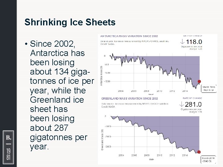 Shrinking Ice Sheets • Since 2002, Antarctica has been losing about 134 gigatonnes of