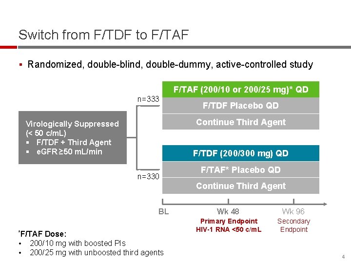 Switch from F/TDF to F/TAF § Randomized, double-blind, double-dummy, active-controlled study F/TAF (200/10 or