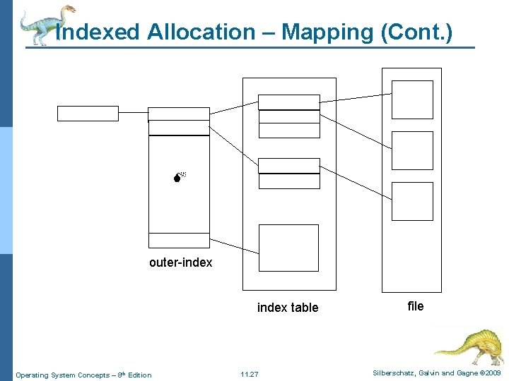 Indexed Allocation – Mapping (Cont. ) outer-index table Operating System Concepts – 8 th