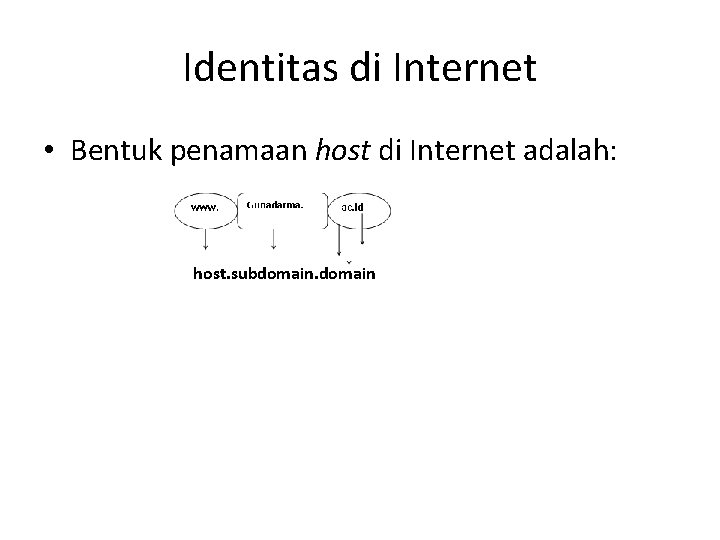 Identitas di Internet • Bentuk penamaan host di Internet adalah: host. subdomain 