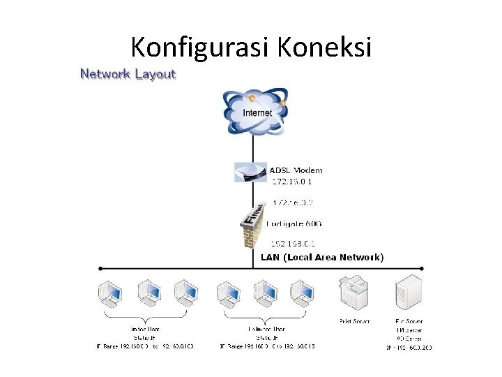 Konfigurasi Koneksi 