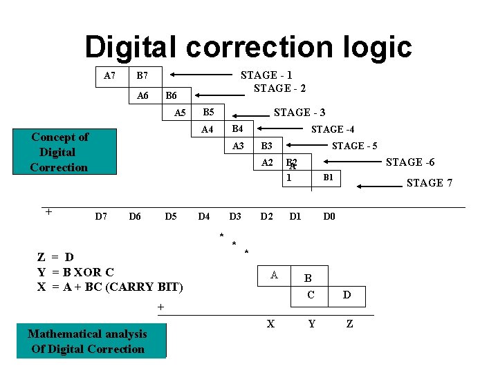 Digital correction logic A 7 A 6 B 6 A 5 STAGE - 3