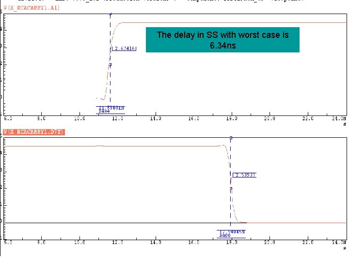 The delay in SS with worst case is 6. 34 ns 