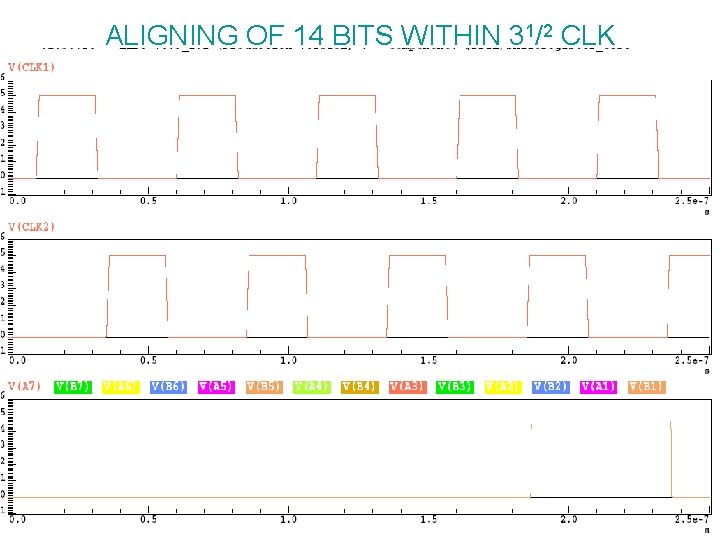 ALIGNING OF 14 BITS WITHIN 31/2 CLK 