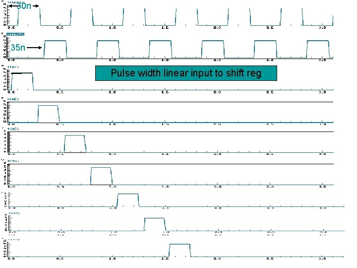 30 n 35 n Pulse width linear input to shift reg 