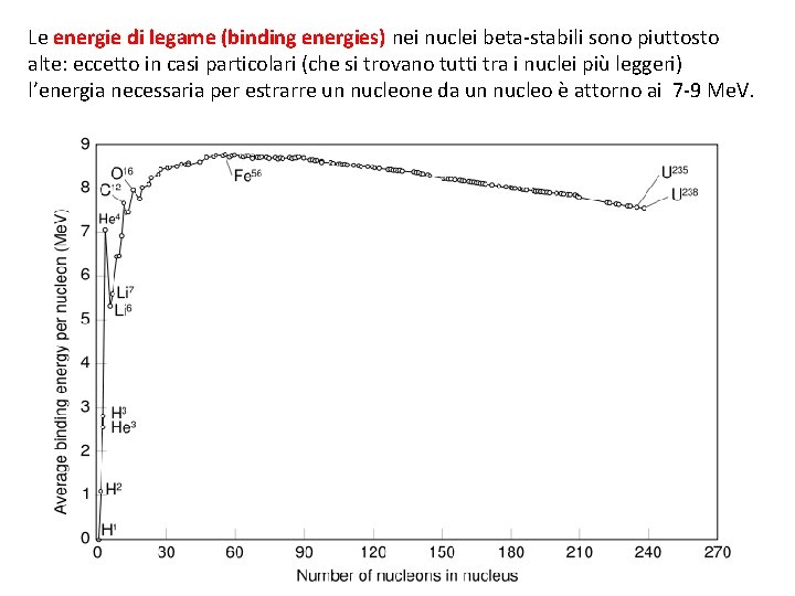 Le energie di legame (binding energies) nei nuclei beta-stabili sono piuttosto alte: eccetto in