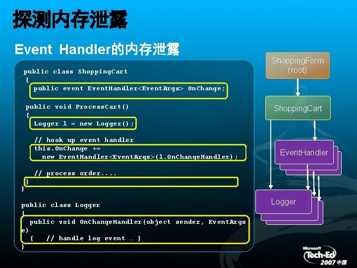 探测内存泄露 Event Handler的内存泄露 public class Shopping. Cart { public event Event. Handler<Event. Args> On.