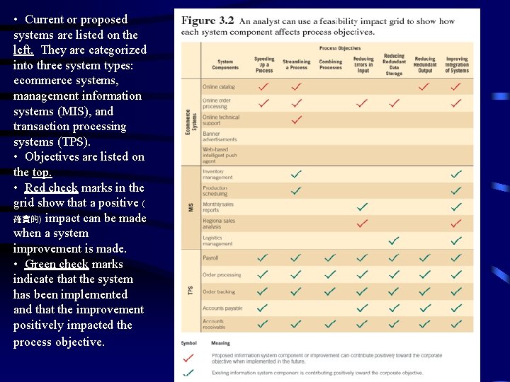  • Current or proposed systems are listed on the left. They are categorized