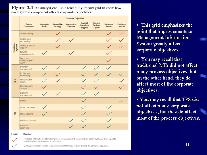  • This grid emphasizes the point that improvements to Management Information System greatly