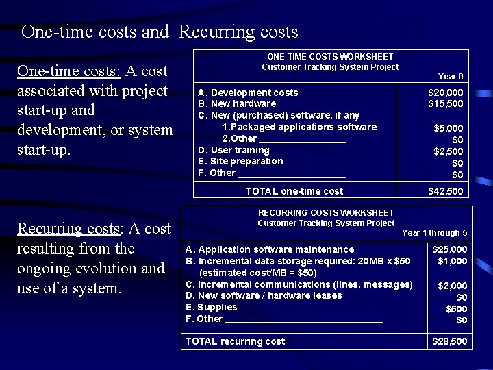 One-time costs and Recurring costs One-time costs: A cost associated with project start-up and
