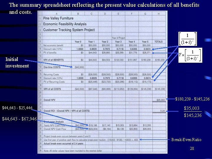 The summary spreadsheet reflecting the present value calculations of all benefits and costs. Initial