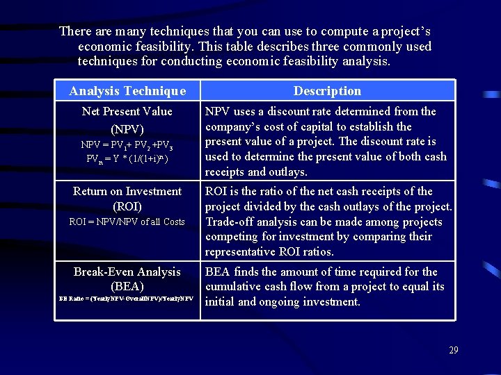 There are many techniques that you can use to compute a project’s economic feasibility.