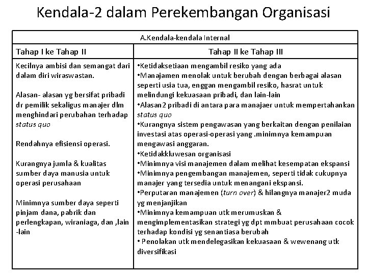 Kendala-2 dalam Perekembangan Organisasi A. Kendala-kendala Internal Tahap I ke Tahap III Kecilnya ambisi