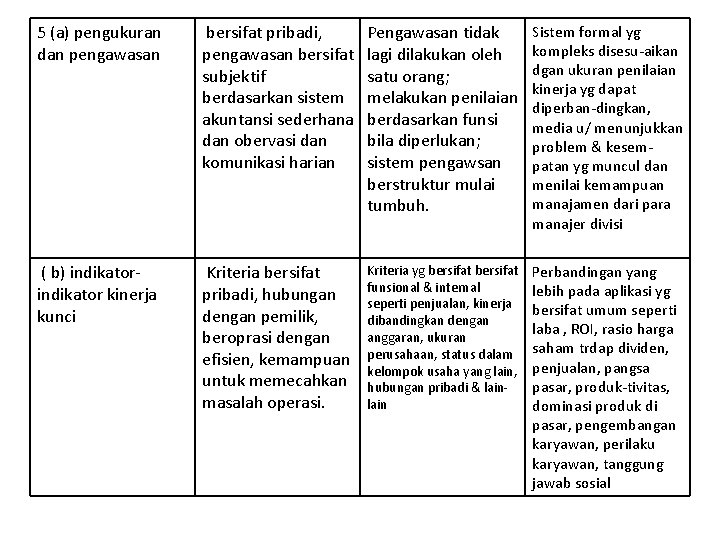 5 (a) pengukuran dan pengawasan bersifat pribadi, pengawasan bersifat subjektif berdasarkan sistem akuntansi sederhana