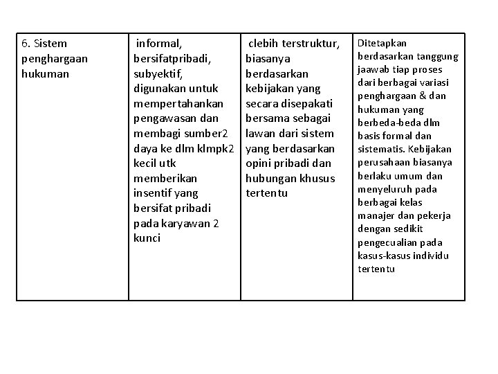 6. Sistem penghargaan hukuman informal, bersifatpribadi, subyektif, digunakan untuk mempertahankan pengawasan dan membagi sumber