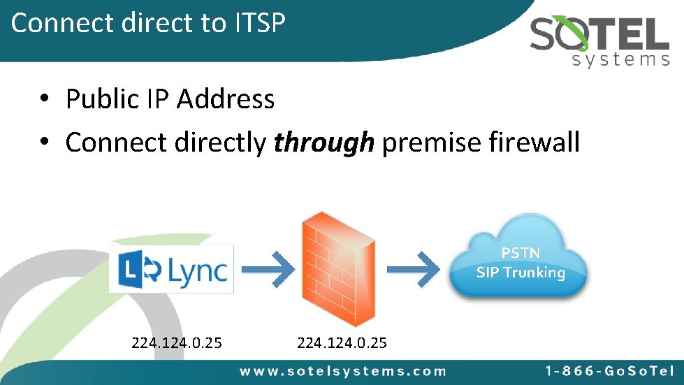 Connect direct to ITSP • Public IP Address • Connect directly through premise firewall