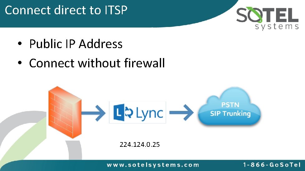 Connect direct to ITSP • Public IP Address • Connect without firewall 224. 124.