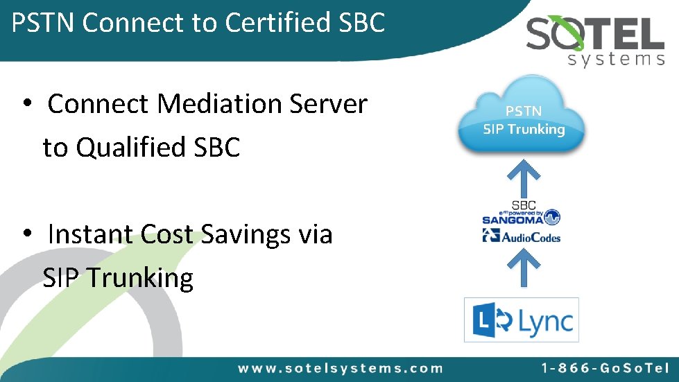 PSTN Connect to Certified SBC • Connect Mediation Server to Qualified SBC • Instant