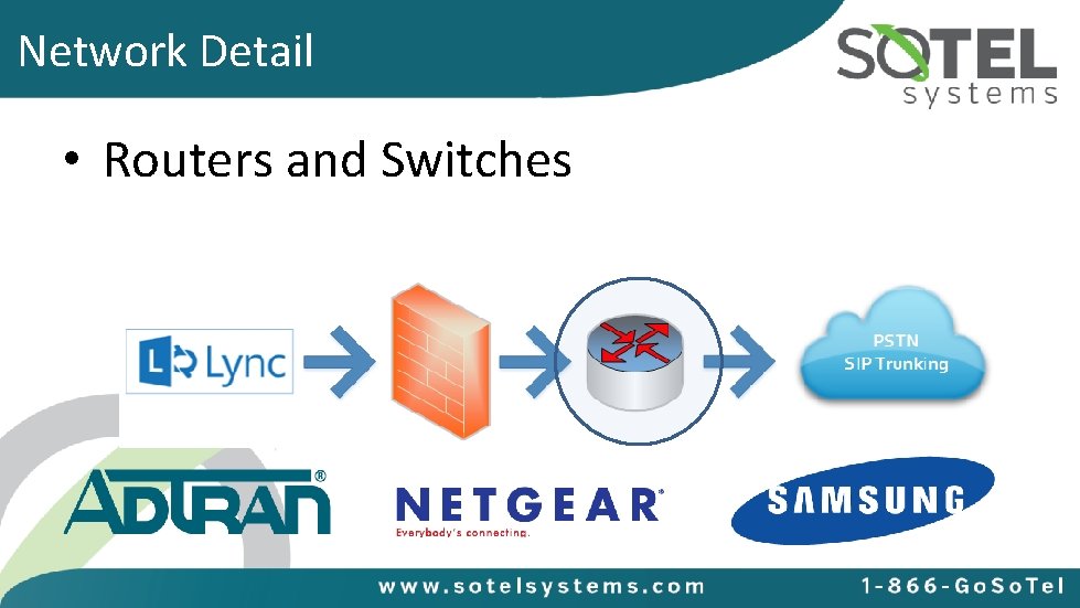 Network Detail • Routers and Switches 