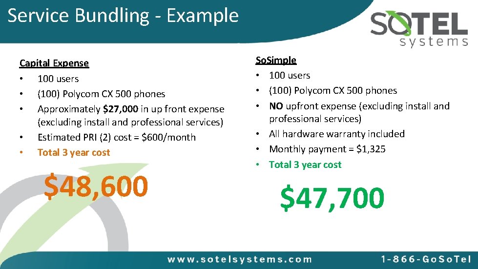 Service Bundling - Example Capital Expense • 100 users • (100) Polycom CX 500